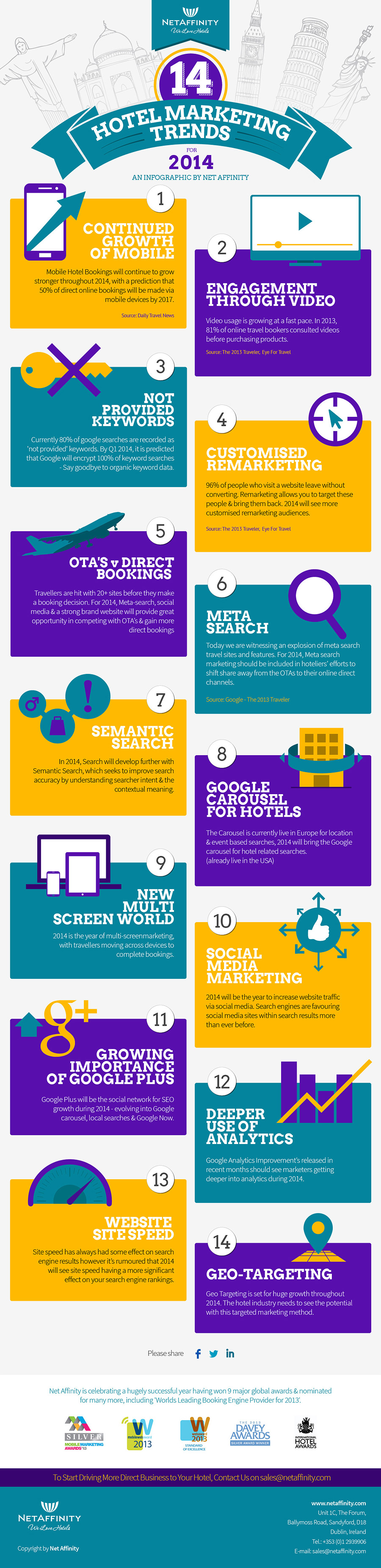2014 Digital Marketing trends for Hotels